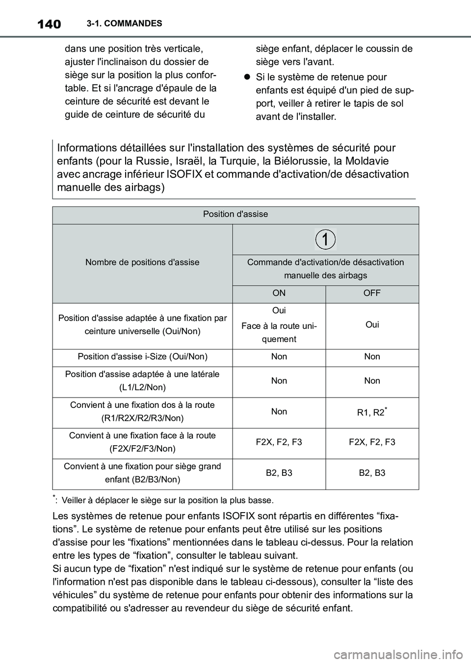 TOYOTA SUPRA 2021 Notices Demploi (in French) 1403-1. COMMANDES
Supra Owners Manual_K (from Nov. 20 Prod.)dans une position très verticale,
ajuster linclinaison du dossier de
siège sur la position la plus confor-
table. Et si lancrage d TOYOTA SUPRA 2021 Notices Demploi (in French) 1403-1. COMMANDES
Supra Owners Manual_K (from Nov. 20 Prod.)dans une position très verticale,
ajuster linclinaison du dossier de
siège sur la position la plus confor-
table. Et si lancrage d