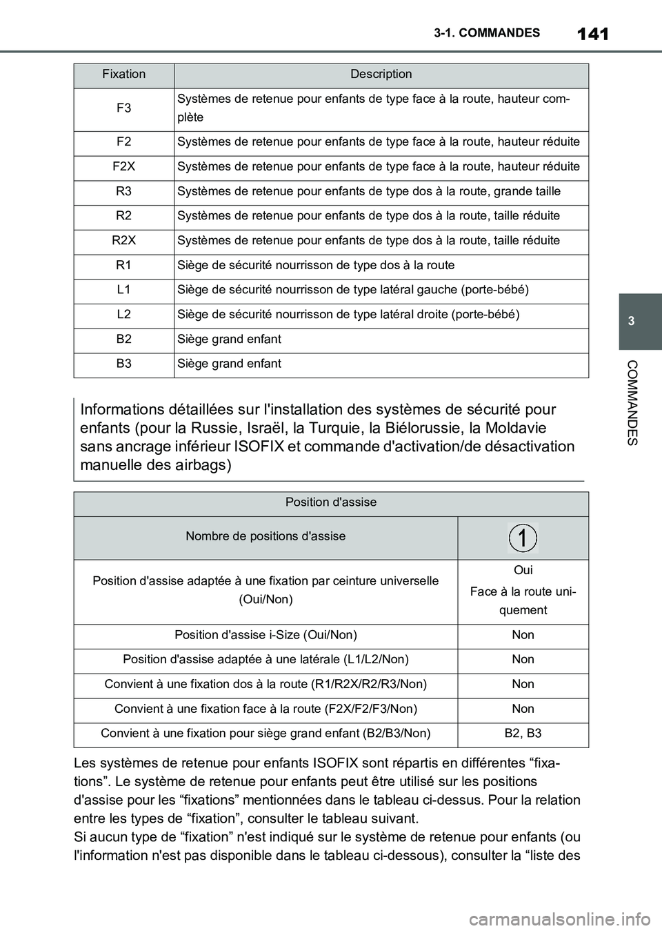 TOYOTA SUPRA 2021 Notices Demploi (in French) 141
3 3-1. COMMANDES
COMMANDES
Supra Owners Manual_K (from Nov. 20 Prod.)Les systèmes de retenue pour enfants ISOFIX sont répartis en différentes “fixa-
tions”. Le système de retenue pour en TOYOTA SUPRA 2021 Notices Demploi (in French) 141
3 3-1. COMMANDES
COMMANDES
Supra Owners Manual_K (from Nov. 20 Prod.)Les systèmes de retenue pour enfants ISOFIX sont répartis en différentes “fixa-
tions”. Le système de retenue pour en