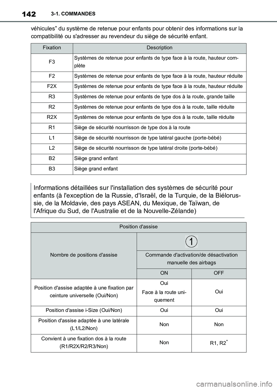 TOYOTA SUPRA 2021 Notices Demploi (in French) 1423-1. COMMANDES
Supra Owners Manual_K (from Nov. 20 Prod.)véhicules” du système de retenue pour enfants pour obtenir des informations sur la
compatibilité ou sadresser au revendeur du sièg TOYOTA SUPRA 2021 Notices Demploi (in French) 1423-1. COMMANDES
Supra Owners Manual_K (from Nov. 20 Prod.)véhicules” du système de retenue pour enfants pour obtenir des informations sur la
compatibilité ou sadresser au revendeur du sièg