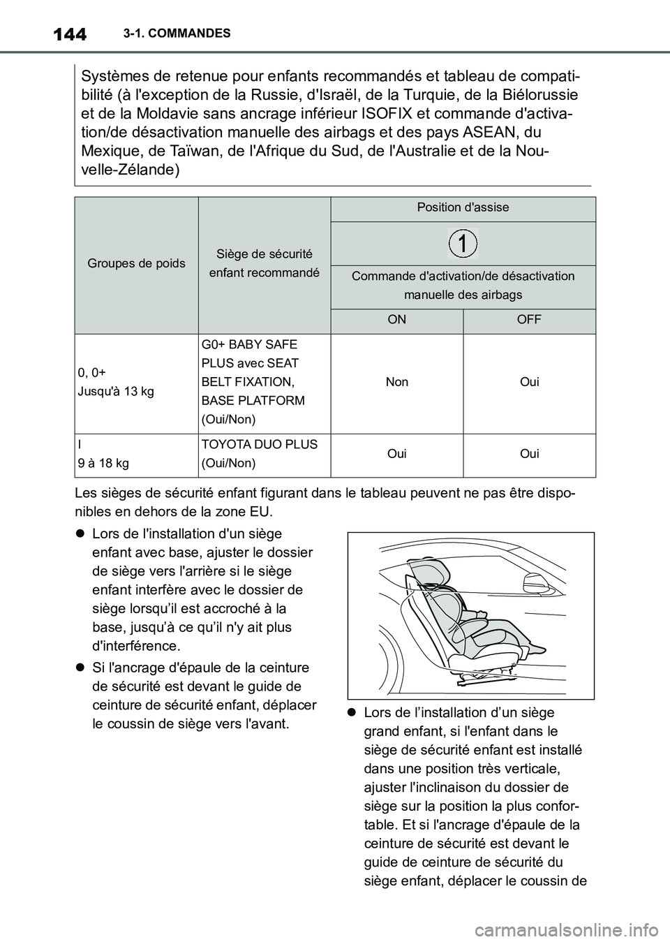 TOYOTA SUPRA 2021 Notices Demploi (in French) 1443-1. COMMANDES
Supra Owners Manual_K (from Nov. 20 Prod.)Les sièges de sécurité enfant figurant dans le tableau peuvent ne pas être dispo-
nibles en dehors de la zone EU.
Lors de linstall TOYOTA SUPRA 2021 Notices Demploi (in French) 1443-1. COMMANDES
Supra Owners Manual_K (from Nov. 20 Prod.)Les sièges de sécurité enfant figurant dans le tableau peuvent ne pas être dispo-
nibles en dehors de la zone EU.
Lors de linstall