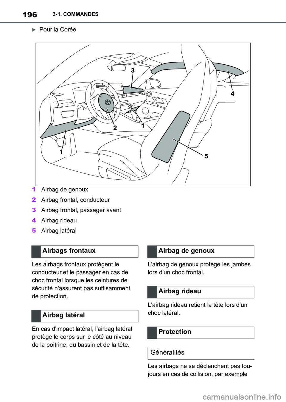 TOYOTA SUPRA 2021 Notices Demploi (in French) 1963-1. COMMANDES
Supra Owners Manual_K (from Nov. 20 Prod.)
Pour la Corée
1Airbag de genoux
2Airbag frontal, conducteur
3Airbag frontal, passager avant
4Airbag rideau
5Airbag latéral
Les airba TOYOTA SUPRA 2021 Notices Demploi (in French) 1963-1. COMMANDES
Supra Owners Manual_K (from Nov. 20 Prod.)
Pour la Corée
1Airbag de genoux
2Airbag frontal, conducteur
3Airbag frontal, passager avant
4Airbag rideau
5Airbag latéral
Les airba
