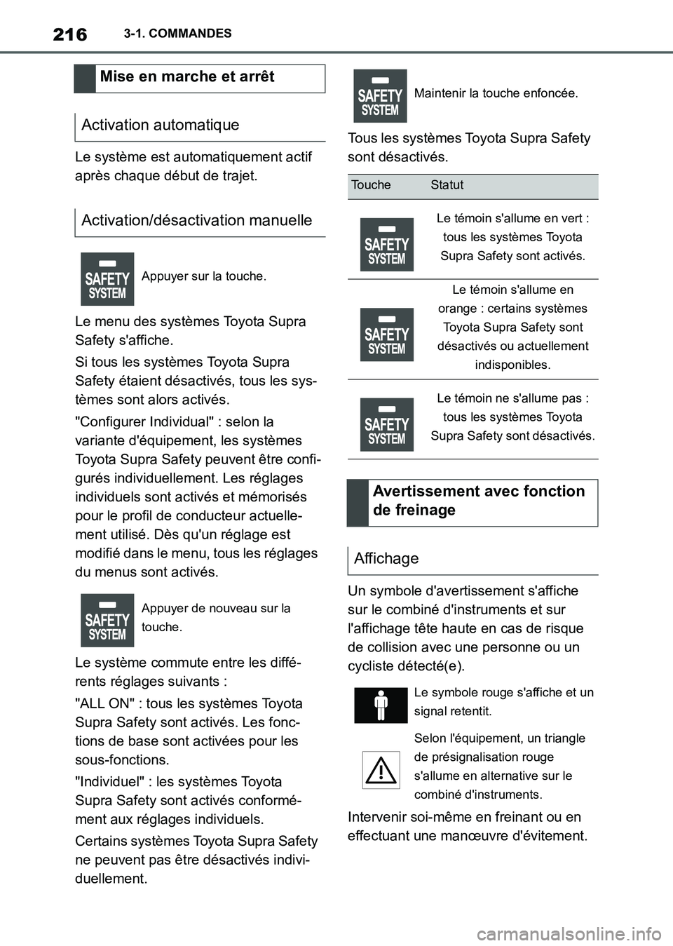 TOYOTA SUPRA 2021  Notices Demploi (in French) 2163-1. COMMANDES
Supra Owners Manual_K (from Nov. 20 Prod.)Le système est automatiquement actif 
après chaque début de trajet.
Le menu des systèmes Toyota Supra 
Safety saffiche.
Si tous les s