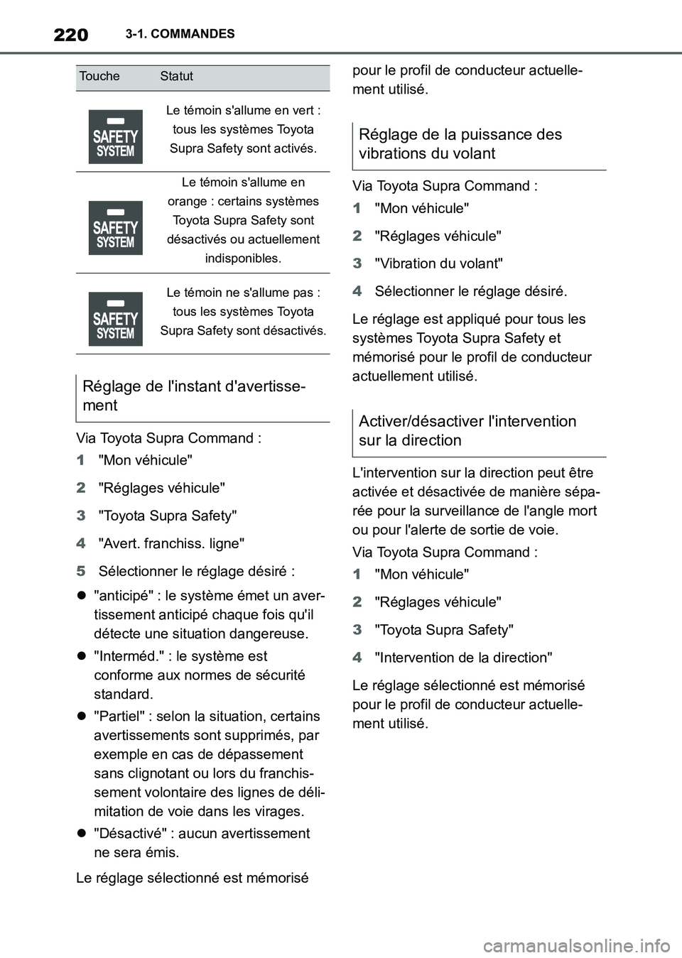 TOYOTA SUPRA 2021  Notices Demploi (in French) 2203-1. COMMANDES
Supra Owners Manual_K (from Nov. 20 Prod.)Via Toyota Supra Command :
1"Mon véhicule"
2"Réglages véhicule"
3"Toyota Supra Safety"
4"Avert. franchiss. ligne"
5Sélectionner le ré