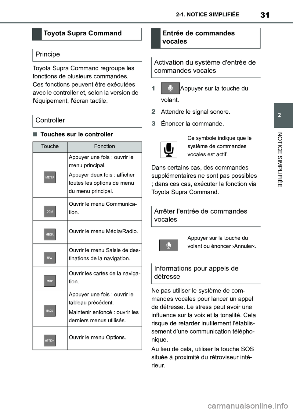 TOYOTA SUPRA 2021 Notices Demploi (in French) 31
2 2-1. NOTICE SIMPLIFIÉE
NOTICE SIMPLIFIÉE
Supra Owners Manual_K (from Nov. 20 Prod.)Toyota Supra Command regroupe les
fonctions de plusieurs commandes.
Ces fonctions peuvent être exécutée TOYOTA SUPRA 2021 Notices Demploi (in French) 31
2 2-1. NOTICE SIMPLIFIÉE
NOTICE SIMPLIFIÉE
Supra Owners Manual_K (from Nov. 20 Prod.)Toyota Supra Command regroupe les
fonctions de plusieurs commandes.
Ces fonctions peuvent être exécutée