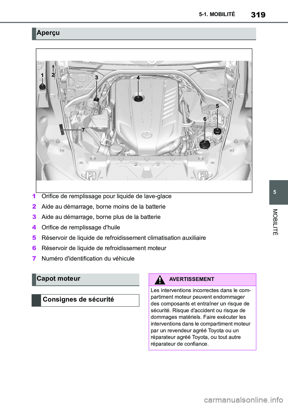 TOYOTA SUPRA 2021 Notices Demploi (in French) 319
5 5-1. MOBILITÉ
MOBILITÉ
Supra Owners Manual_K (from Nov. 20 Prod.)1Orifice de remplissage pour liquide de lave-glace
2Aide au démarrage, borne moins de la batterie
3Aide au démarrage, borne TOYOTA SUPRA 2021 Notices Demploi (in French) 319
5 5-1. MOBILITÉ
MOBILITÉ
Supra Owners Manual_K (from Nov. 20 Prod.)1Orifice de remplissage pour liquide de lave-glace
2Aide au démarrage, borne moins de la batterie
3Aide au démarrage, borne