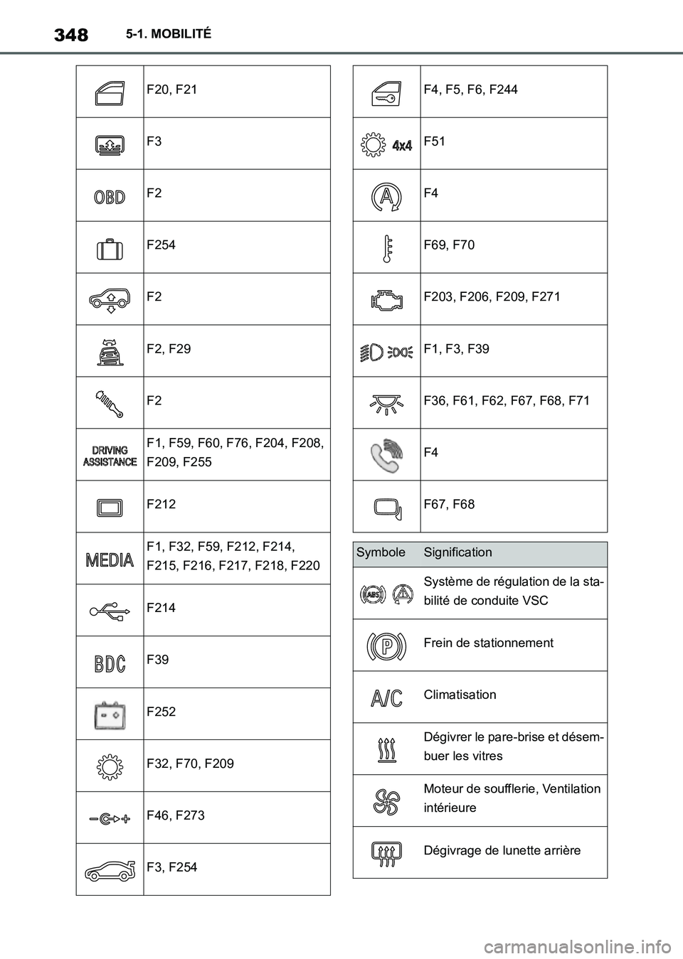 TOYOTA SUPRA 2021  Notices Demploi (in French) 3485-1. MOBILITÉ
Supra Owners Manual_K (from Nov. 20 Prod.)
F20, F21
F3
F2
F254
F2
F2, F29
F2
F1, F59, F60, F76, F204, F208, 
F209, F255
F212
F1, F32, F59, F212, F214, 
F215, F216, F217, F218, F220