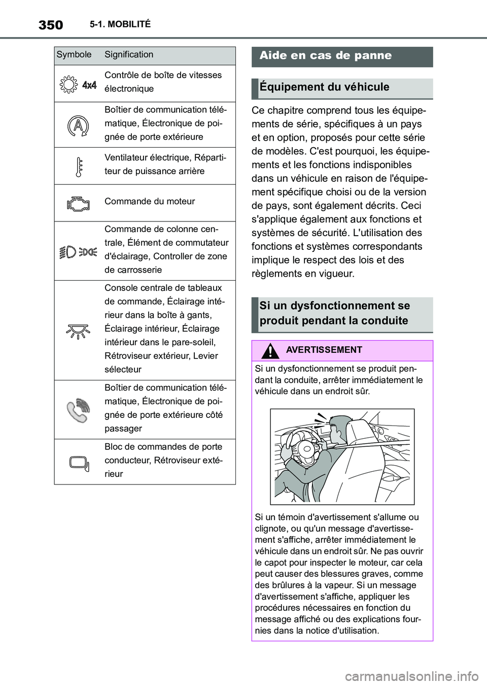 TOYOTA SUPRA 2021  Notices Demploi (in French) 3505-1. MOBILITÉ
Supra Owners Manual_K (from Nov. 20 Prod.)Ce chapitre comprend tous les équipe-
ments de série, spécifiques à un pays 
et en option, proposés pour cette série 
de modèles. C