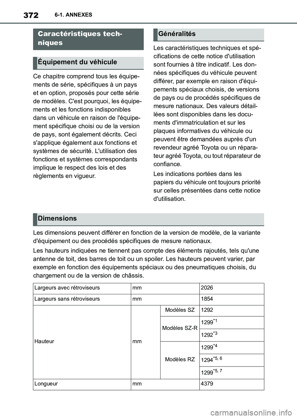 TOYOTA SUPRA 2021 Notices Demploi (in French) 3726-1. ANNEXES
Supra Owners Manual_K (from Nov. 20 Prod.)
6-1.ANNEXES
Ce chapitre comprend tous les équipe-
ments de série, spécifiques à un pays
et en option, proposés pour cette série
de TOYOTA SUPRA 2021 Notices Demploi (in French) 3726-1. ANNEXES
Supra Owners Manual_K (from Nov. 20 Prod.)
6-1.ANNEXES
Ce chapitre comprend tous les équipe-
ments de série, spécifiques à un pays
et en option, proposés pour cette série
de
