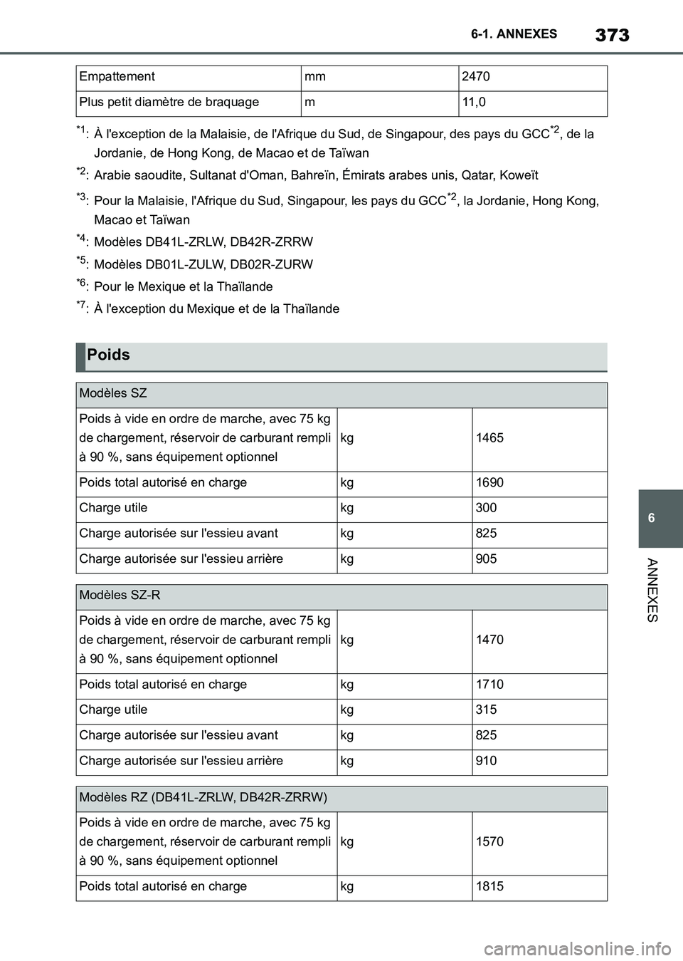 TOYOTA SUPRA 2021 Notices Demploi (in French) 373
6 6-1. ANNEXES
ANNEXES
Supra Owners Manual_K (from Nov. 20 Prod.)
*1: À lexception de la Malaisie, de lAfrique du Sud, de Singapour, des pays du GCC*2, de la
Jordanie, de Hong Kong, de Macao TOYOTA SUPRA 2021 Notices Demploi (in French) 373
6 6-1. ANNEXES
ANNEXES
Supra Owners Manual_K (from Nov. 20 Prod.)
*1: À lexception de la Malaisie, de lAfrique du Sud, de Singapour, des pays du GCC*2, de la
Jordanie, de Hong Kong, de Macao