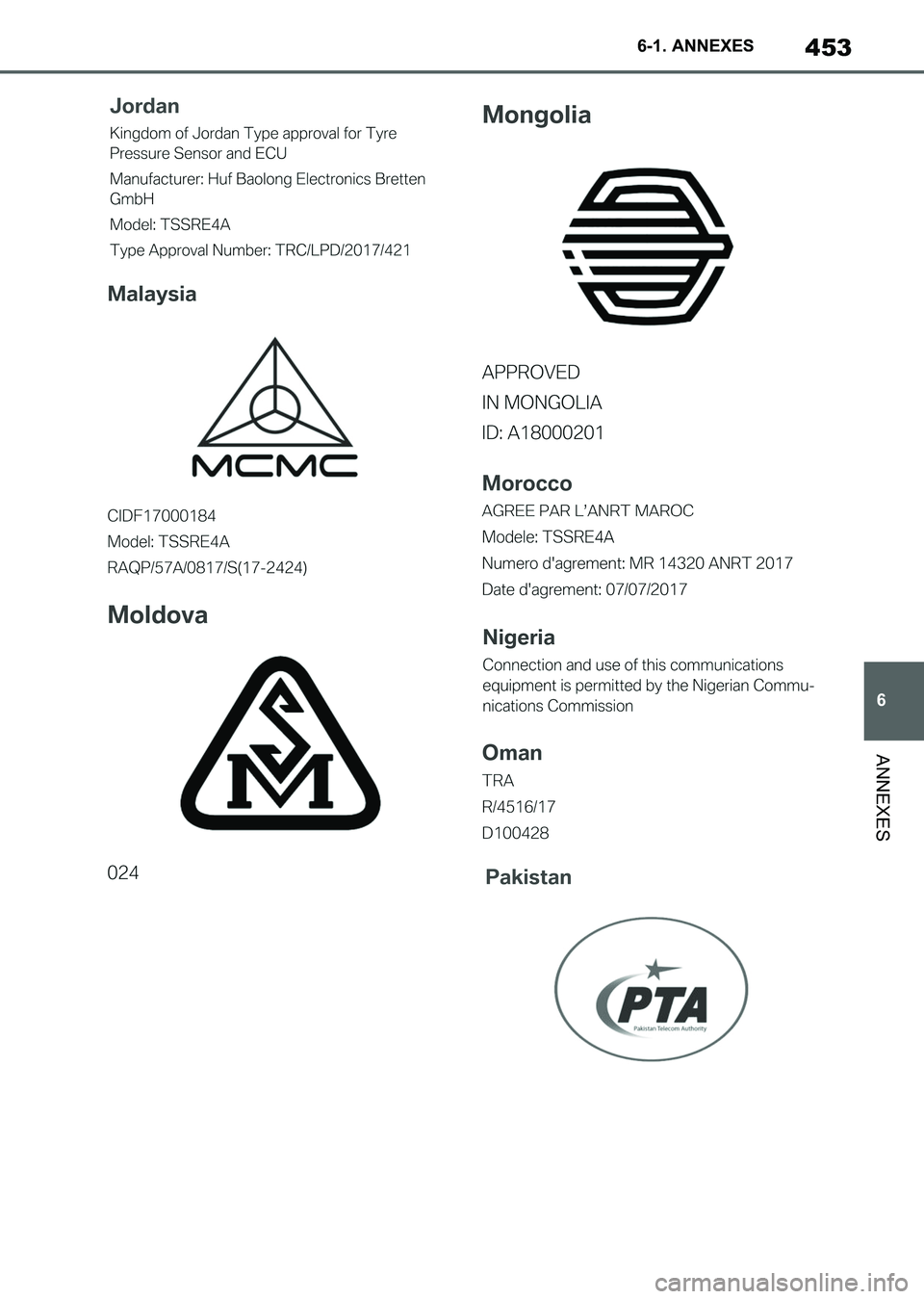 TOYOTA SUPRA 2021  Notices Demploi (in French) 453
6 6-1. ANNEXES
ANNEXES
Supra Owners Manual_K (from Nov. 20 Prod.)
Supra_OM_French_OM99X78K.book  453 ページ  ２０２０年８月２６日　水曜日　午前１１時５９分 