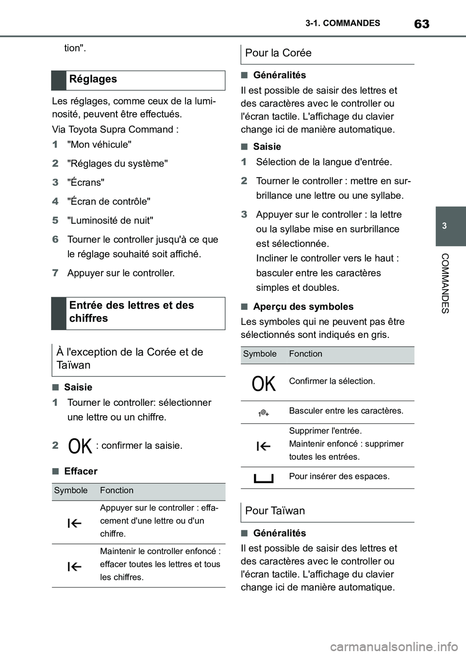 TOYOTA SUPRA 2021  Notices Demploi (in French) 63
3 3-1. COMMANDES
COMMANDES
Supra Owners Manual_K (from Nov. 20 Prod.)tion".
Les réglages, comme ceux de la lumi-
nosité, peuvent être effectués.
Via Toyota Supra Command :
1"Mon véhicule"
2"