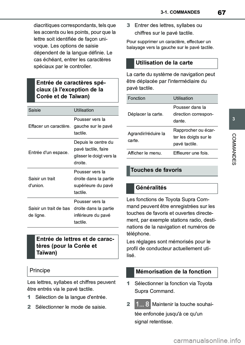 TOYOTA SUPRA 2021  Notices Demploi (in French) 67
3 3-1. COMMANDES
COMMANDES
Supra Owners Manual_K (from Nov. 20 Prod.)diacritiques correspondants, tels que 
les accents ou les points, pour que la 
lettre soit identifiée de façon uni-
voque. L