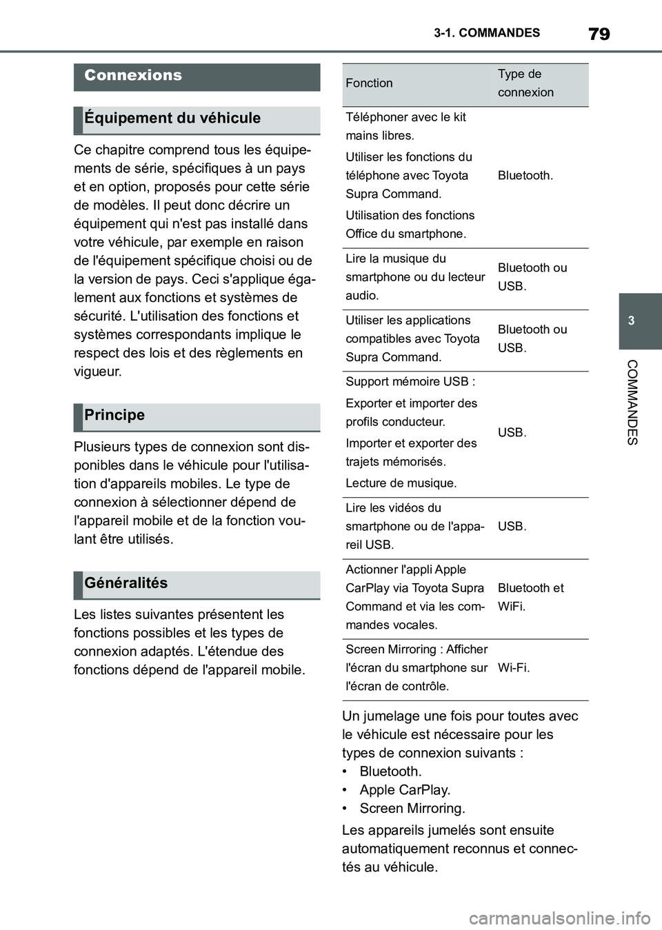 TOYOTA SUPRA 2021  Notices Demploi (in French) 79
3 3-1. COMMANDES
COMMANDES
Supra Owners Manual_K (from Nov. 20 Prod.)Ce chapitre comprend tous les équipe-
ments de série, spécifiques à un pays 
et en option, proposés pour cette série 
de