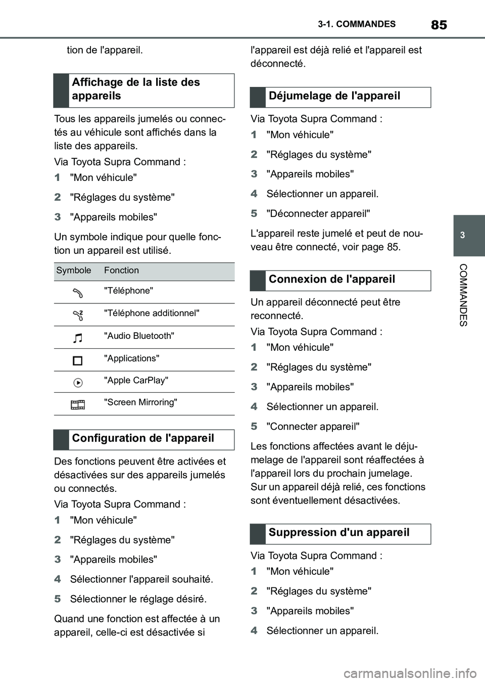 TOYOTA SUPRA 2021  Notices Demploi (in French) 85
3 3-1. COMMANDES
COMMANDES
Supra Owners Manual_K (from Nov. 20 Prod.)tion de lappareil.
Tous les appareils jumelés ou connec-
tés au véhicule sont affichés dans la 
liste des appareils.
Via 