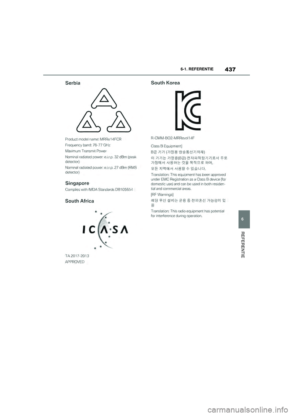 TOYOTA SUPRA 2021  Instructieboekje (in Dutch) 437
6
6-1. REFERENTIE
REFERENTIE
Handleiding Supra_NL (vanaf productiedatum nov. 2020)
Supra_OM_General_OM99X84E_1_2011.book  Page 437  Thursday, October 8, 2020  9:53 AM 