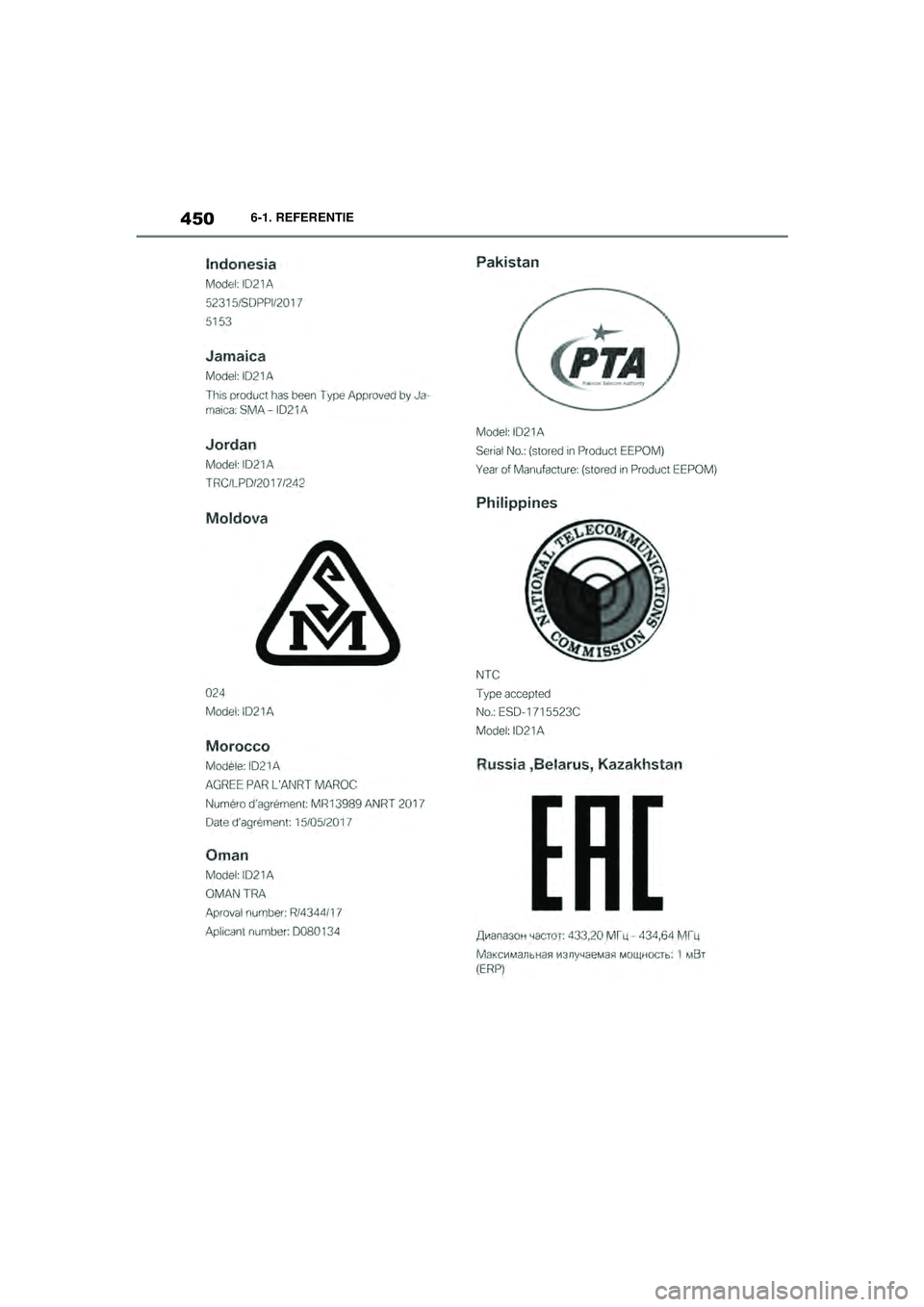 TOYOTA SUPRA 2021  Instructieboekje (in Dutch) 4506-1. REFERENTIE
Handleiding Supra_NL (vanaf productiedatum nov. 2020)
Supra_OM_General_OM99X84E_1_2011.book  Page 450  Thursday, October 8, 2020  9:53 AM 