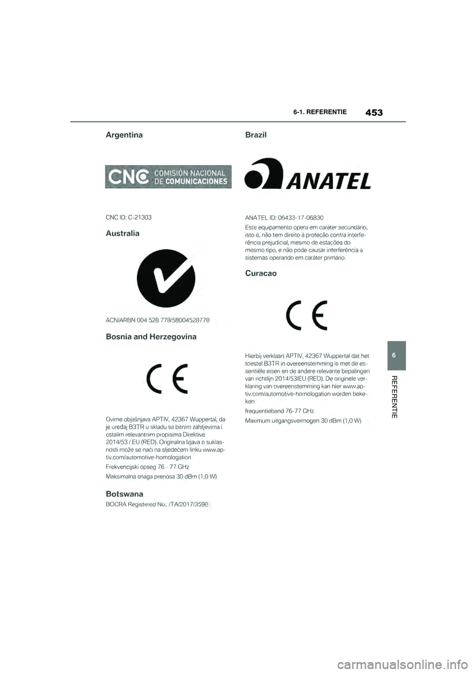 TOYOTA SUPRA 2021  Instructieboekje (in Dutch) 453
6
6-1. REFERENTIE
REFERENTIE
Handleiding Supra_NL (vanaf productiedatum nov. 2020)
Supra_OM_General_OM99X84E_1_2011.book  Page 453  Thursday, October 8, 2020  9:53 AM 
