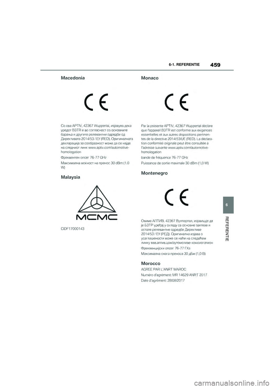 TOYOTA SUPRA 2021  Instructieboekje (in Dutch) 459
6
6-1. REFERENTIE
REFERENTIE
Handleiding Supra_NL (vanaf productiedatum nov. 2020)
Supra_OM_General_OM99X84E_1_2011.book  Page 459  Thursday, October 8, 2020  9:53 AM 