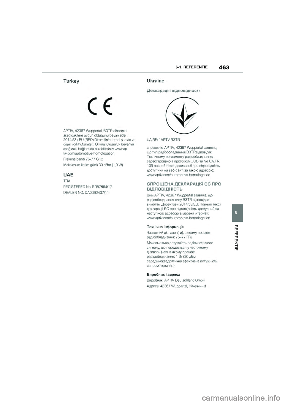 TOYOTA SUPRA 2021  Instructieboekje (in Dutch) 463
6
6-1. REFERENTIE
REFERENTIE
Handleiding Supra_NL (vanaf productiedatum nov. 2020)
Supra_OM_General_OM99X84E_1_2011.book  Page 463  Thursday, October 8, 2020  9:53 AM 