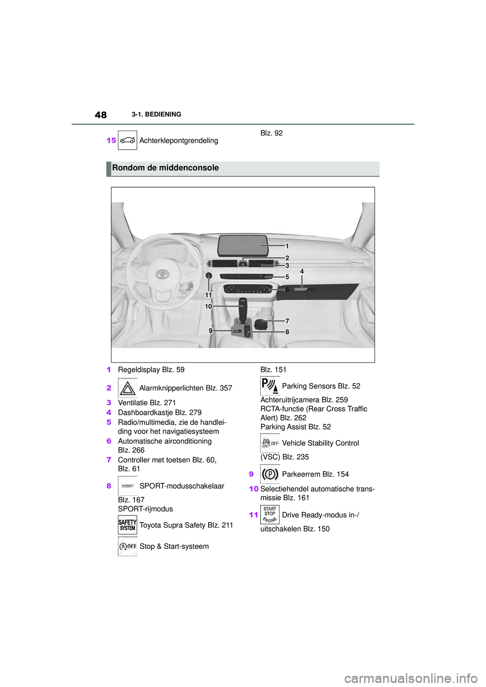 TOYOTA SUPRA 2021 Instructieboekje (in Dutch) 483-1. BEDIENING
Handleiding Supra_NL (vanaf productiedatum nov. 2020)
15 Achterklepontgrendeling Blz. 92
1 Regeldisplay Blz. 59
2 Alarmknipperlichten Blz. 357
3 Ventilatie Blz. 271
4 Dashboardkas TOYOTA SUPRA 2021 Instructieboekje (in Dutch) 483-1. BEDIENING
Handleiding Supra_NL (vanaf productiedatum nov. 2020)
15 Achterklepontgrendeling Blz. 92
1 Regeldisplay Blz. 59
2 Alarmknipperlichten Blz. 357
3 Ventilatie Blz. 271
4 Dashboardkas