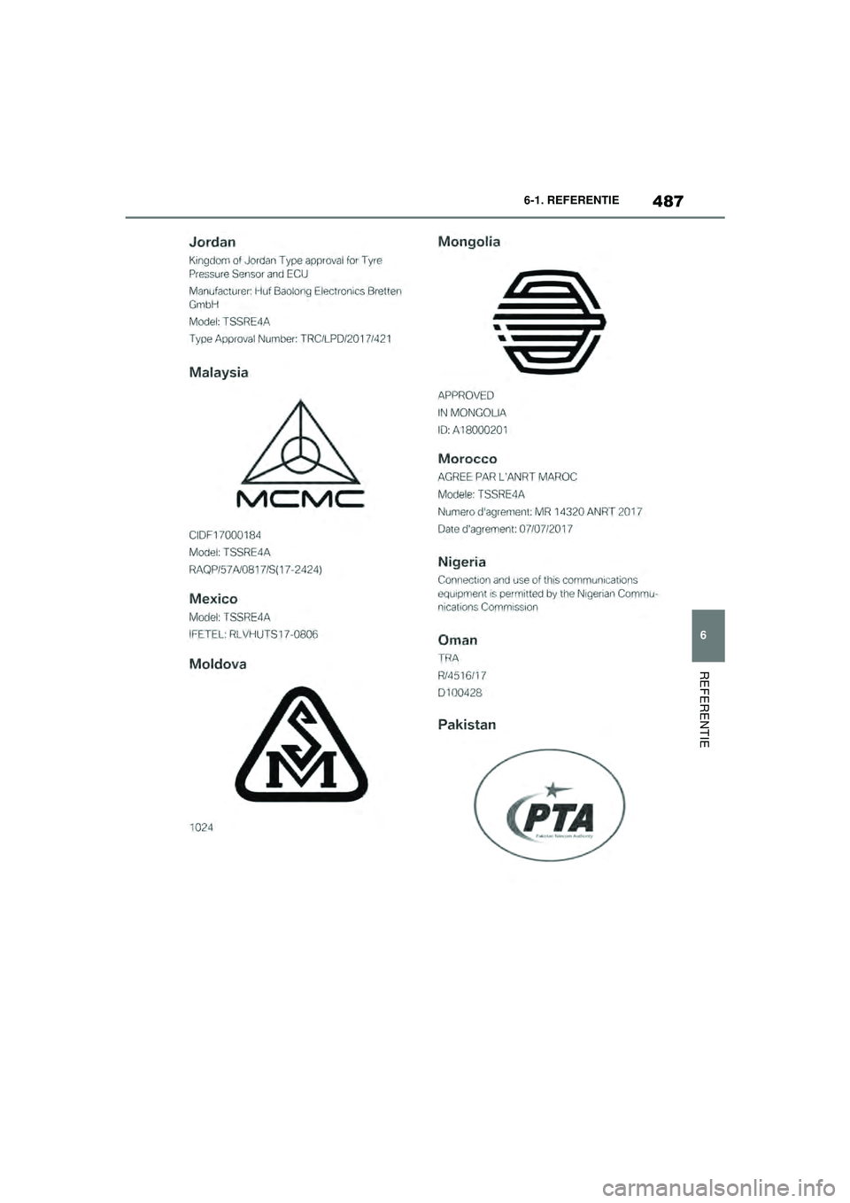 TOYOTA SUPRA 2021  Instructieboekje (in Dutch) 487
6
6-1. REFERENTIE
REFERENTIE
Handleiding Supra_NL (vanaf productiedatum nov. 2020)
Supra_OM_General_OM99X84E_1_2011.book  Page 487  Thursday, October 8, 2020  9:53 AM 