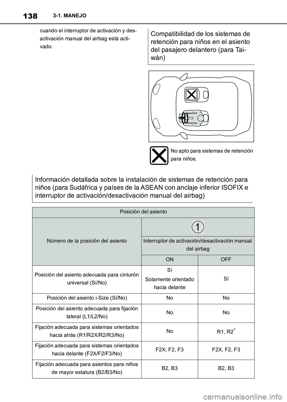 TOYOTA SUPRA 2021 Manuale de Empleo (in Spanish) 1383-1. MANEJO
Supra Owners Manual_S (from Nov. 20 Prod.)
cuando el interruptor de activación y des-
activación manual del airbag está acti-
vado.Compatibilidad de los sistemas de
retención par TOYOTA SUPRA 2021 Manuale de Empleo (in Spanish) 1383-1. MANEJO
Supra Owners Manual_S (from Nov. 20 Prod.)
cuando el interruptor de activación y des-
activación manual del airbag está acti-
vado.Compatibilidad de los sistemas de
retención par