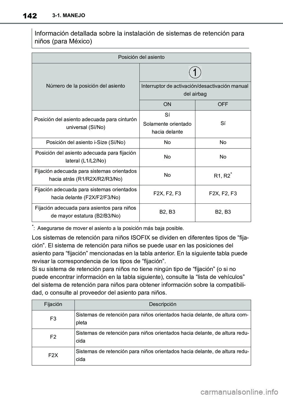 TOYOTA SUPRA 2021 Manuale de Empleo (in Spanish) 1423-1. MANEJO
Supra Owners Manual_S (from Nov. 20 Prod.)
*: Asegurarse de mover el asiento a la posición más baja posible.
Los sistemas de retención para niños ISOFIX se dividen en diferentes t TOYOTA SUPRA 2021 Manuale de Empleo (in Spanish) 1423-1. MANEJO
Supra Owners Manual_S (from Nov. 20 Prod.)
*: Asegurarse de mover el asiento a la posición más baja posible.
Los sistemas de retención para niños ISOFIX se dividen en diferentes t