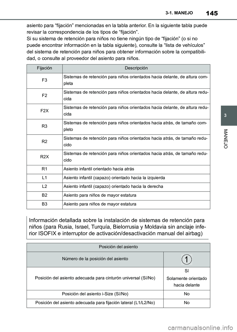 TOYOTA SUPRA 2021 Manuale de Empleo (in Spanish) 145
3 3-1. MANEJO
MANEJO
Supra Owners Manual_S (from Nov. 20 Prod.)asiento para “fijación” mencionadas en la tabla anterior. En la siguiente tabla puede
revisar la correspondencia de los tipos TOYOTA SUPRA 2021 Manuale de Empleo (in Spanish) 145
3 3-1. MANEJO
MANEJO
Supra Owners Manual_S (from Nov. 20 Prod.)asiento para “fijación” mencionadas en la tabla anterior. En la siguiente tabla puede
revisar la correspondencia de los tipos