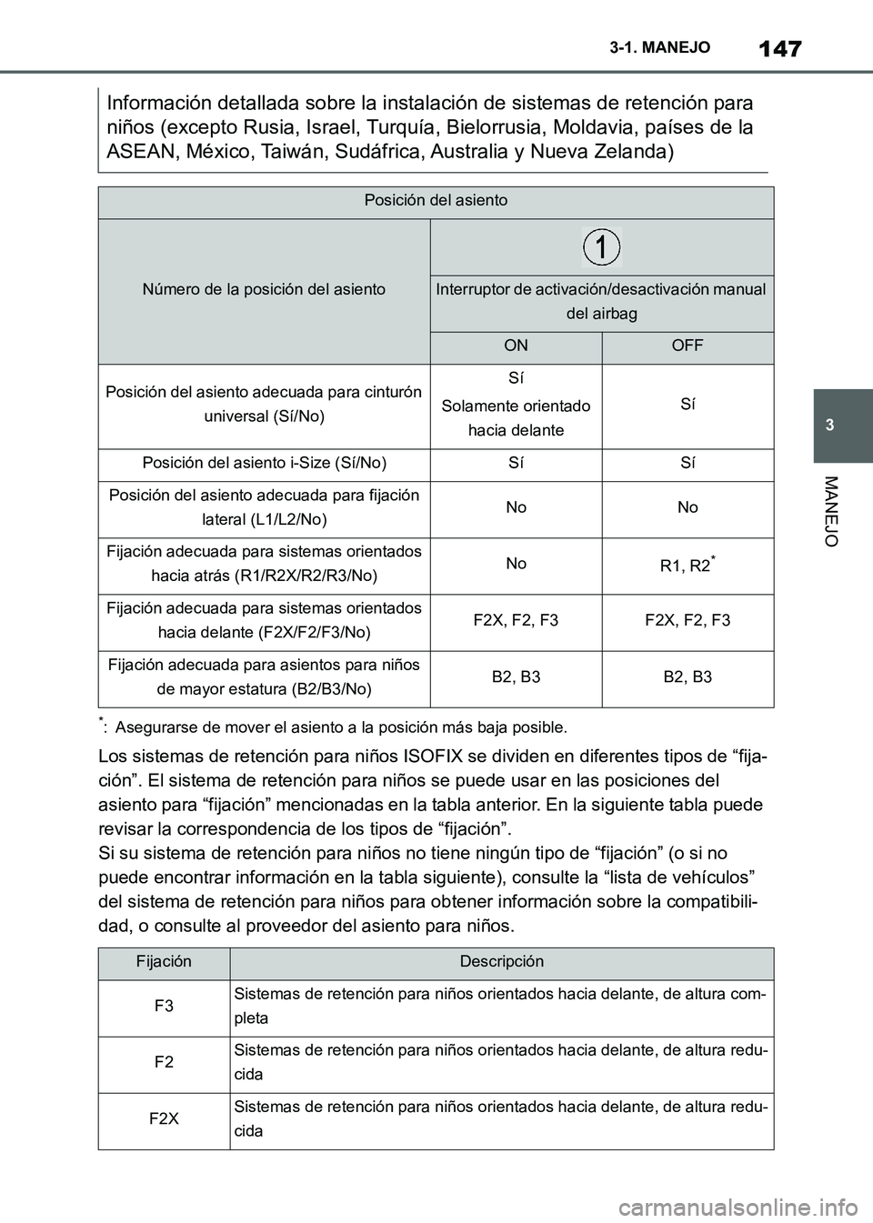TOYOTA SUPRA 2021 Manuale de Empleo (in Spanish) 147
3 3-1. MANEJO
MANEJO
Supra Owners Manual_S (from Nov. 20 Prod.)
*: Asegurarse de mover el asiento a la posición más baja posible.
Los sistemas de retención para niños ISOFIX se dividen en di TOYOTA SUPRA 2021 Manuale de Empleo (in Spanish) 147
3 3-1. MANEJO
MANEJO
Supra Owners Manual_S (from Nov. 20 Prod.)
*: Asegurarse de mover el asiento a la posición más baja posible.
Los sistemas de retención para niños ISOFIX se dividen en di