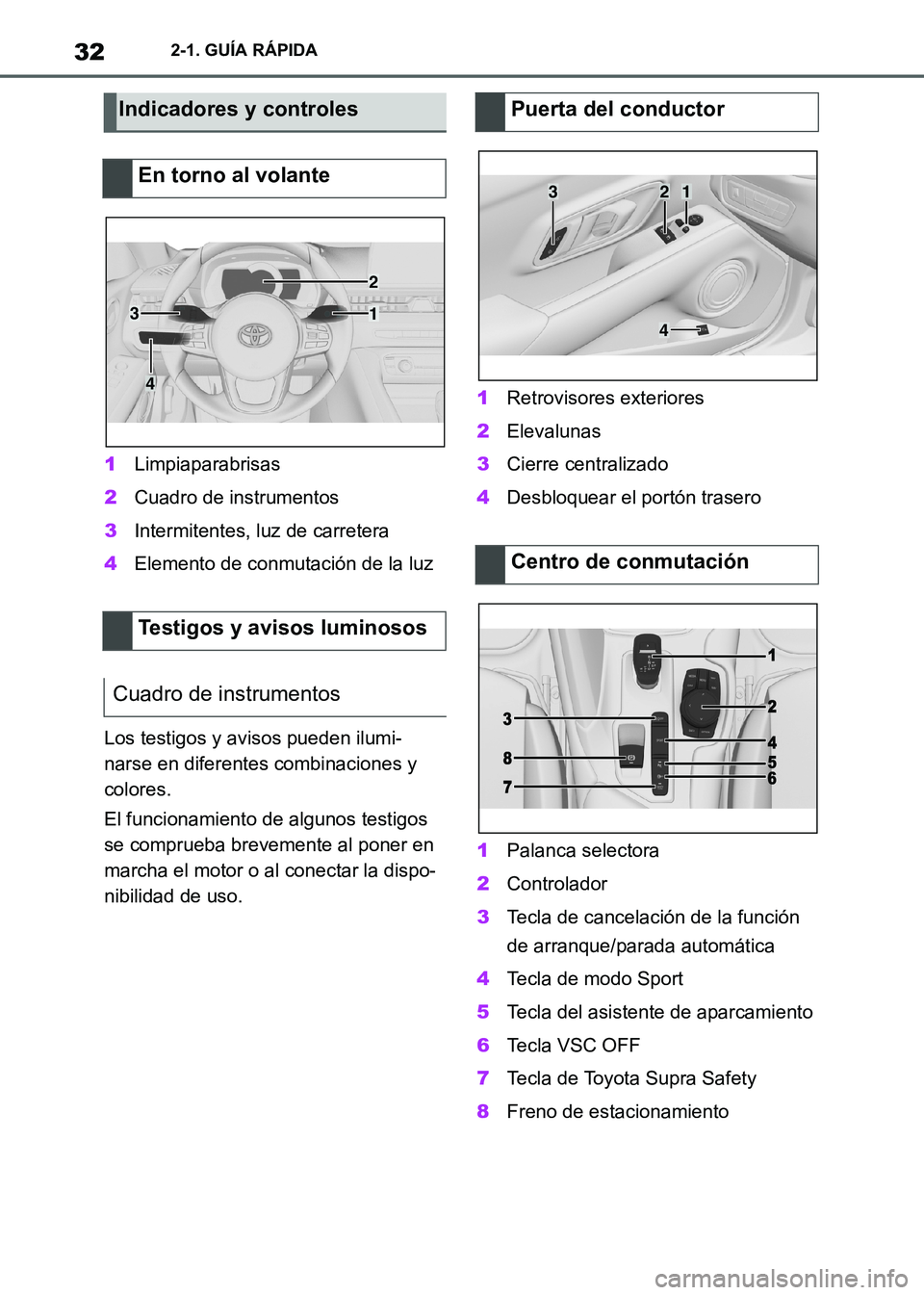 TOYOTA SUPRA 2021  Manuale de Empleo (in Spanish) 322-1. GUÍA RÁPIDA
Supra Owners Manual_S (from Nov. 20 Prod.)1Limpiaparabrisas
2Cuadro de instrumentos
3Intermitentes, luz de carretera
4Elemento de conmutación de la luz
Los testigos y avisos pu