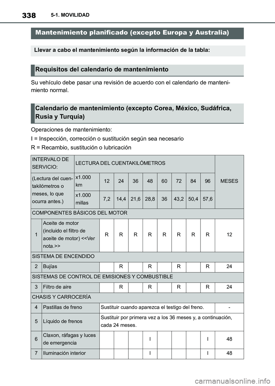 TOYOTA SUPRA 2021 Manuale de Empleo (in Spanish) 3385-1. MOVILIDAD
Supra Owners Manual_S (from Nov. 20 Prod.)Su vehículo debe pasar una revisión de acuerdo con el calendario de manteni-
miento normal.
Operaciones de mantenimiento:
I = Inspecció TOYOTA SUPRA 2021 Manuale de Empleo (in Spanish) 3385-1. MOVILIDAD
Supra Owners Manual_S (from Nov. 20 Prod.)Su vehículo debe pasar una revisión de acuerdo con el calendario de manteni-
miento normal.
Operaciones de mantenimiento:
I = Inspecció