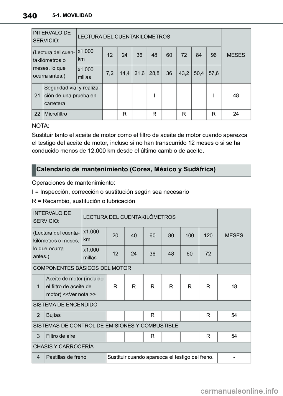 TOYOTA SUPRA 2021 Manuale de Empleo (in Spanish) 3405-1. MOVILIDAD
Supra Owners Manual_S (from Nov. 20 Prod.)NOTA:
Sustituir tanto el aceite de motor como el filtro de aceite de motor cuando aparezca
el testigo del aceite de motor, incluso si no TOYOTA SUPRA 2021 Manuale de Empleo (in Spanish) 3405-1. MOVILIDAD
Supra Owners Manual_S (from Nov. 20 Prod.)NOTA:
Sustituir tanto el aceite de motor como el filtro de aceite de motor cuando aparezca
el testigo del aceite de motor, incluso si no
