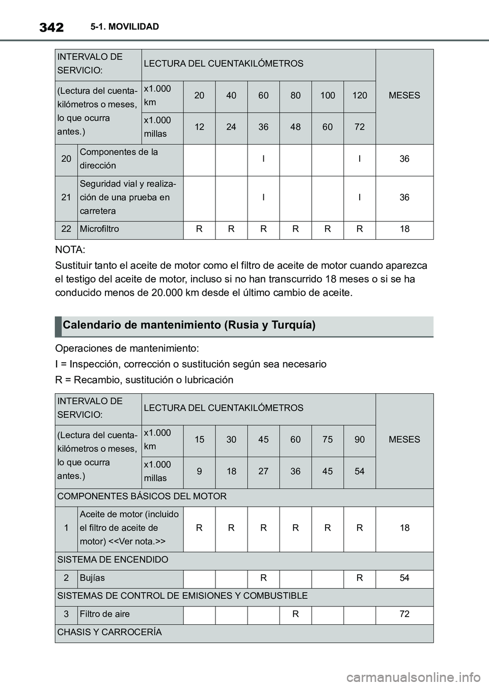 TOYOTA SUPRA 2021 Manuale de Empleo (in Spanish) 3425-1. MOVILIDAD
Supra Owners Manual_S (from Nov. 20 Prod.)NOTA:
Sustituir tanto el aceite de motor como el filtro de aceite de motor cuando aparezca
el testigo del aceite de motor, incluso si no TOYOTA SUPRA 2021 Manuale de Empleo (in Spanish) 3425-1. MOVILIDAD
Supra Owners Manual_S (from Nov. 20 Prod.)NOTA:
Sustituir tanto el aceite de motor como el filtro de aceite de motor cuando aparezca
el testigo del aceite de motor, incluso si no
