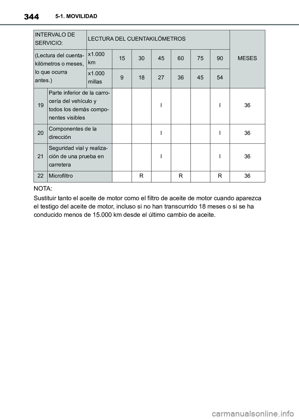TOYOTA SUPRA 2021 Manuale de Empleo (in Spanish) 3445-1. MOVILIDAD
Supra Owners Manual_S (from Nov. 20 Prod.)NOTA:
Sustituir tanto el aceite de motor como el filtro de aceite de motor cuando aparezca
el testigo del aceite de motor, incluso si no TOYOTA SUPRA 2021 Manuale de Empleo (in Spanish) 3445-1. MOVILIDAD
Supra Owners Manual_S (from Nov. 20 Prod.)NOTA:
Sustituir tanto el aceite de motor como el filtro de aceite de motor cuando aparezca
el testigo del aceite de motor, incluso si no