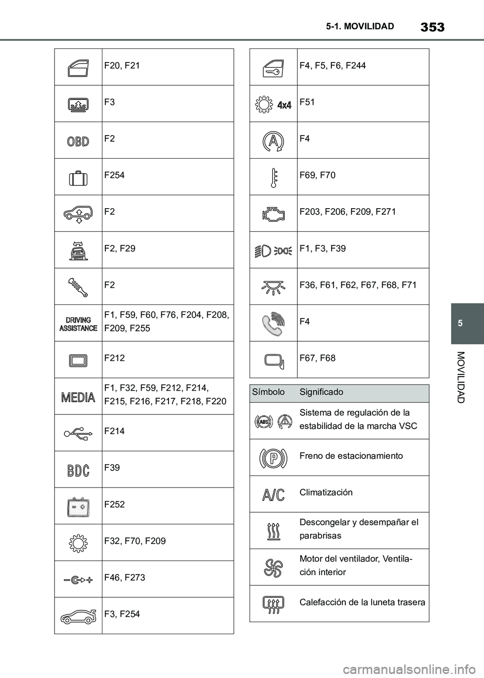 TOYOTA SUPRA 2021 Manuale de Empleo (in Spanish) 353
5 5-1. MOVILIDAD
MOVILIDAD
Supra Owners Manual_S (from Nov. 20 Prod.)
F20, F21
F3
F2
F254
F2
F2, F29
F2
F1, F59, F60, F76, F204, F208,
F209, F255
F212
F1, F32, F59, F212, F214,
F215, F216, F21 TOYOTA SUPRA 2021 Manuale de Empleo (in Spanish) 353
5 5-1. MOVILIDAD
MOVILIDAD
Supra Owners Manual_S (from Nov. 20 Prod.)
F20, F21
F3
F2
F254
F2
F2, F29
F2
F1, F59, F60, F76, F204, F208,
F209, F255
F212
F1, F32, F59, F212, F214,
F215, F216, F21