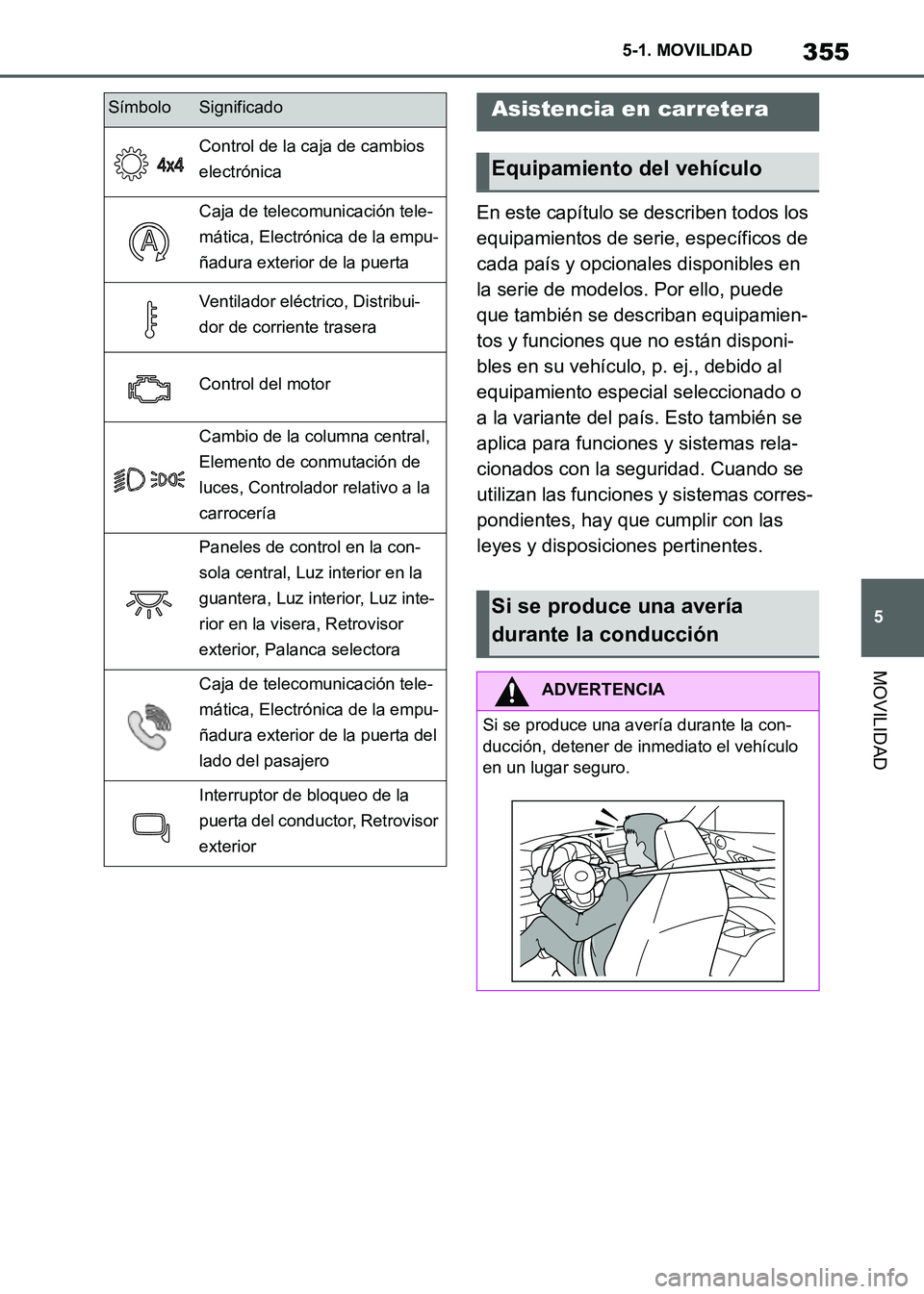 TOYOTA SUPRA 2021 Manuale de Empleo (in Spanish) 355
5 5-1. MOVILIDAD
MOVILIDAD
Supra Owners Manual_S (from Nov. 20 Prod.)En este capítulo se describen todos los
equipamientos de serie, específicos de
cada país y opcionales disponibles en
la TOYOTA SUPRA 2021 Manuale de Empleo (in Spanish) 355
5 5-1. MOVILIDAD
MOVILIDAD
Supra Owners Manual_S (from Nov. 20 Prod.)En este capítulo se describen todos los
equipamientos de serie, específicos de
cada país y opcionales disponibles en
la