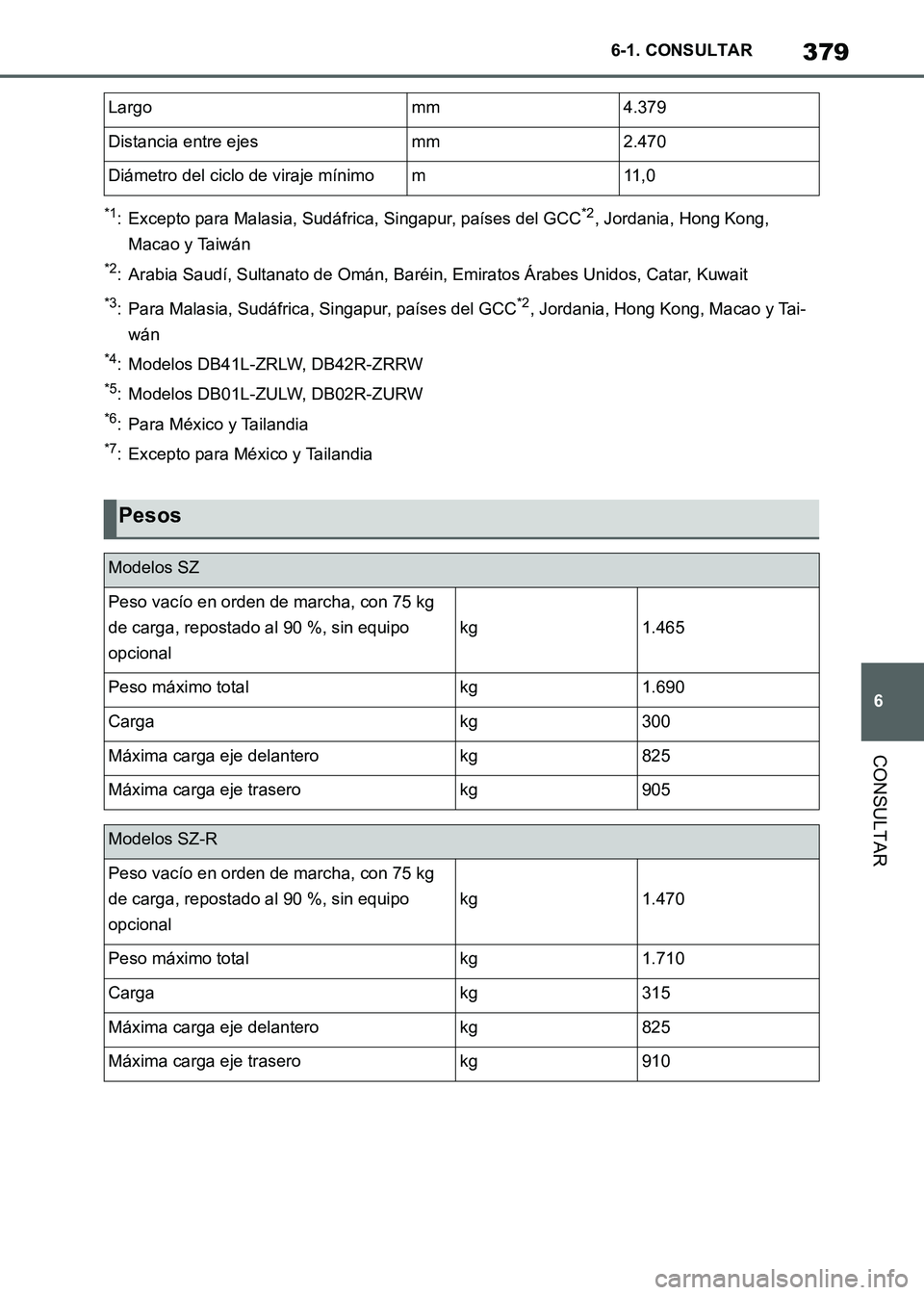 TOYOTA SUPRA 2021 Manuale de Empleo (in Spanish) 379
6 6-1. CONSULTAR
CONSULTAR
Supra Owners Manual_S (from Nov. 20 Prod.)
*1: Excepto para Malasia, Sudáfrica, Singapur, países del GCC*2, Jordania, Hong Kong,
Macao y Taiwán
*2: Arabia Saudí, TOYOTA SUPRA 2021 Manuale de Empleo (in Spanish) 379
6 6-1. CONSULTAR
CONSULTAR
Supra Owners Manual_S (from Nov. 20 Prod.)
*1: Excepto para Malasia, Sudáfrica, Singapur, países del GCC*2, Jordania, Hong Kong,
Macao y Taiwán
*2: Arabia Saudí,