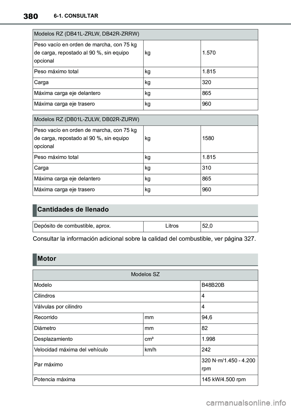 TOYOTA SUPRA 2021 Manuale de Empleo (in Spanish) 3806-1. CONSULTAR
Supra Owners Manual_S (from Nov. 20 Prod.)Consultar la información adicional sobre la calidad del combustible, ver página 327.
Modelos RZ (DB41L-ZRLW, DB42R-ZRRW)
Peso vacío en TOYOTA SUPRA 2021 Manuale de Empleo (in Spanish) 3806-1. CONSULTAR
Supra Owners Manual_S (from Nov. 20 Prod.)Consultar la información adicional sobre la calidad del combustible, ver página 327.
Modelos RZ (DB41L-ZRLW, DB42R-ZRRW)
Peso vacío en