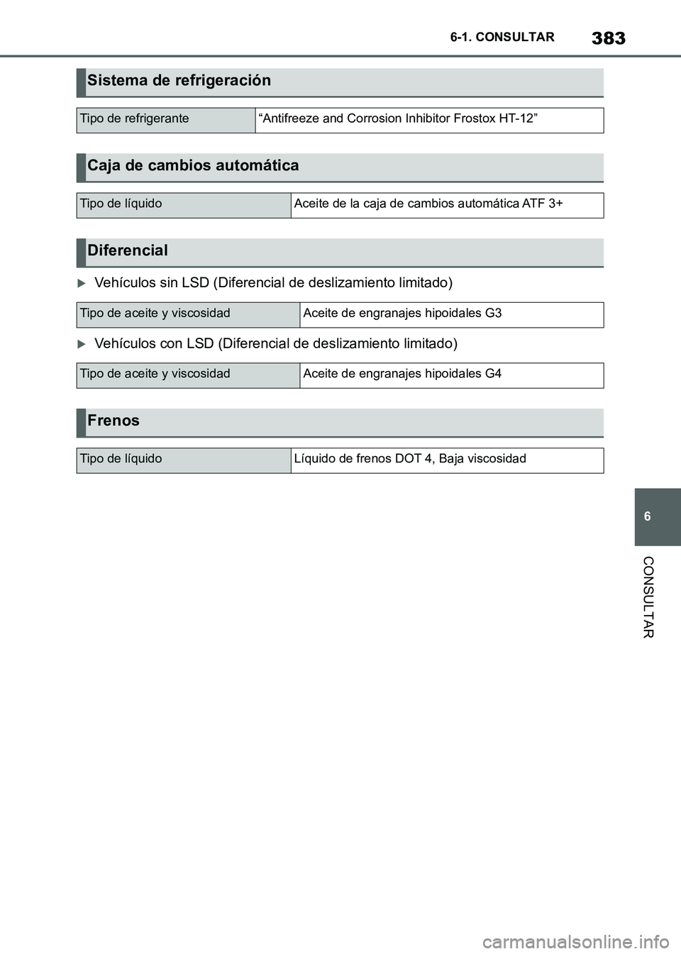 TOYOTA SUPRA 2021  Manuale de Empleo (in Spanish) 383
6 6-1. CONSULTAR
CONSULTAR
Supra Owners Manual_S (from Nov. 20 Prod.)
Vehículos sin LSD (Diferencial de deslizamiento limitado)
Vehículos con LSD (Diferencial de deslizamiento limitado)
