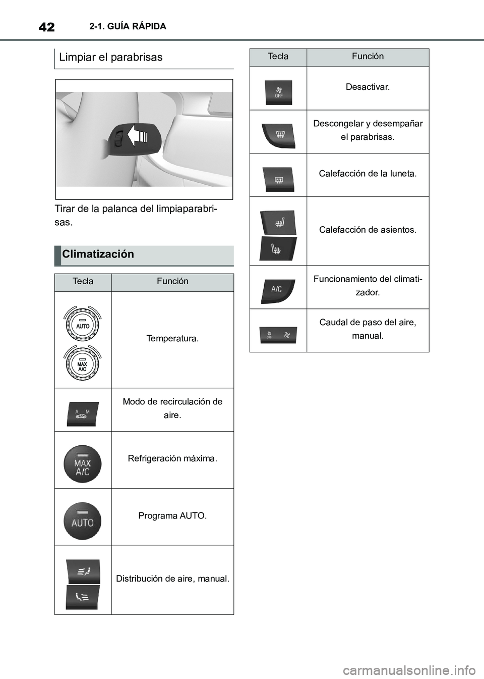 TOYOTA SUPRA 2021  Manuale de Empleo (in Spanish) 422-1. GUÍA RÁPIDA
Supra Owners Manual_S (from Nov. 20 Prod.)Tirar de la palanca del limpiaparabri-
sas.
Limpiar el parabrisas
Climatización
Te c l aFunción
Temperatura.
Modo de recirculación d