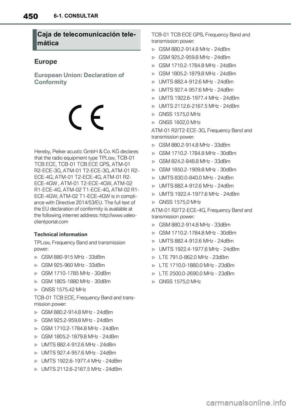 TOYOTA SUPRA 2021 Manuale de Empleo (in Spanish) 4506-1. CONSULTAR
Supra Owners Manual_S (from Nov. 20 Prod.)
Caja de telecomunicación tele-
mática
Supra_OM_Spanish_OM99X80S.book 450 ページ 2020年8月26日 水曜日 午 TOYOTA SUPRA 2021 Manuale de Empleo (in Spanish) 4506-1. CONSULTAR
Supra Owners Manual_S (from Nov. 20 Prod.)
Caja de telecomunicación tele-
mática
Supra_OM_Spanish_OM99X80S.book 450 ページ 2020年8月26日 水曜日 午