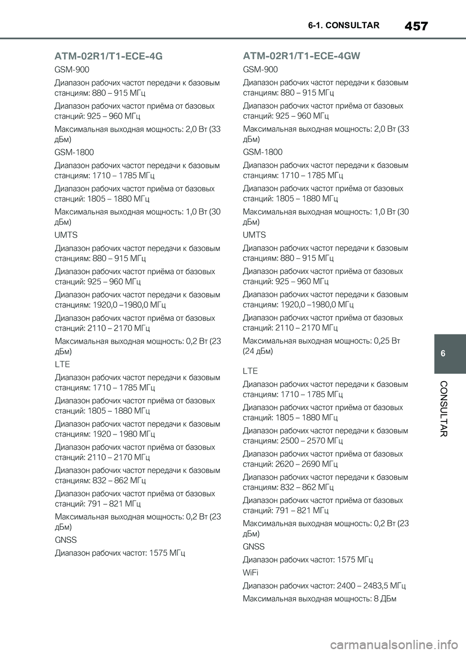 TOYOTA SUPRA 2021 Manuale de Empleo (in Spanish) 457
6 6-1. CONSULTAR
CONSULTAR
Supra Owners Manual_S (from Nov. 20 Prod.)
Supra_OM_Spanish_OM99X80S.book 457 ページ 2020年8月26日 水曜日 午後1時31分 TOYOTA SUPRA 2021 Manuale de Empleo (in Spanish) 457
6 6-1. CONSULTAR
CONSULTAR
Supra Owners Manual_S (from Nov. 20 Prod.)
Supra_OM_Spanish_OM99X80S.book 457 ページ 2020年8月26日 水曜日 午後1時31分