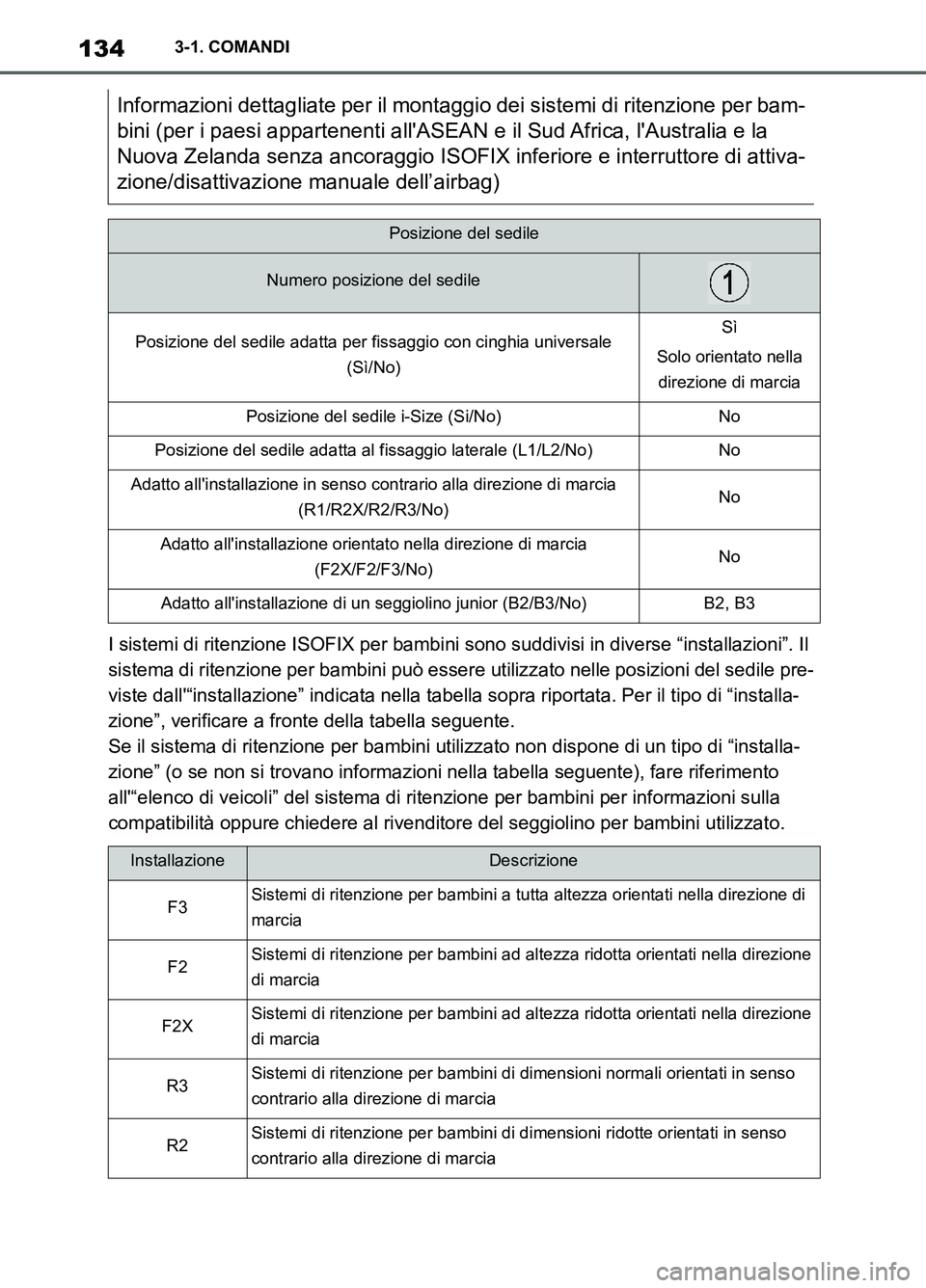TOYOTA SUPRA 2021 Manuale duso (in Italian) 1343-1. COMANDI
Supra Owners Manual_L (from Nov. 20 Prod.)I sistemi di ritenzione ISOFIX per bambini sono suddivisi in diverse “installazioni”. Il
sistema di ritenzione per bambini può essere TOYOTA SUPRA 2021 Manuale duso (in Italian) 1343-1. COMANDI
Supra Owners Manual_L (from Nov. 20 Prod.)I sistemi di ritenzione ISOFIX per bambini sono suddivisi in diverse “installazioni”. Il
sistema di ritenzione per bambini può essere