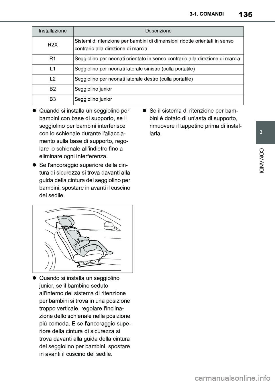 TOYOTA SUPRA 2021 Manuale duso (in Italian) 135
3 3-1. COMANDI
COMANDI
Supra Owners Manual_L (from Nov. 20 Prod.)Quando si installa un seggiolino per
bambini con base di supporto, se il
seggiolino per bambini interferisce
con lo schiena TOYOTA SUPRA 2021 Manuale duso (in Italian) 135
3 3-1. COMANDI
COMANDI
Supra Owners Manual_L (from Nov. 20 Prod.)Quando si installa un seggiolino per
bambini con base di supporto, se il
seggiolino per bambini interferisce
con lo schiena