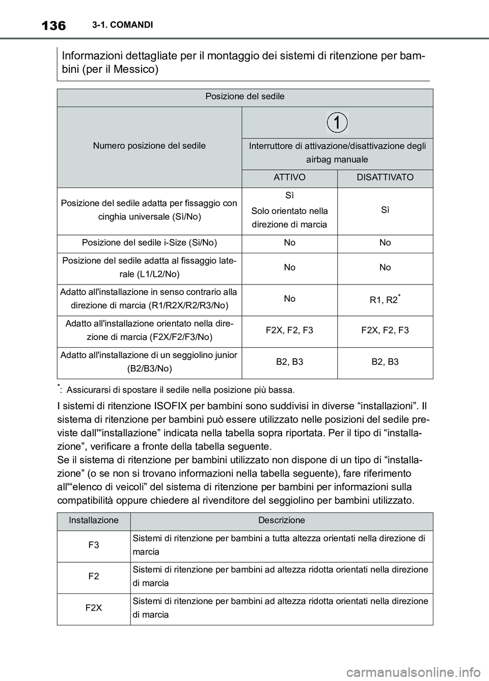 TOYOTA SUPRA 2021 Manuale duso (in Italian) 1363-1. COMANDI
Supra Owners Manual_L (from Nov. 20 Prod.)
*: Assicurarsi di spostare il sedile nella posizione più bassa.
I sistemi di ritenzione ISOFIX per bambini sono suddivisi in diverse “in TOYOTA SUPRA 2021 Manuale duso (in Italian) 1363-1. COMANDI
Supra Owners Manual_L (from Nov. 20 Prod.)
*: Assicurarsi di spostare il sedile nella posizione più bassa.
I sistemi di ritenzione ISOFIX per bambini sono suddivisi in diverse “in