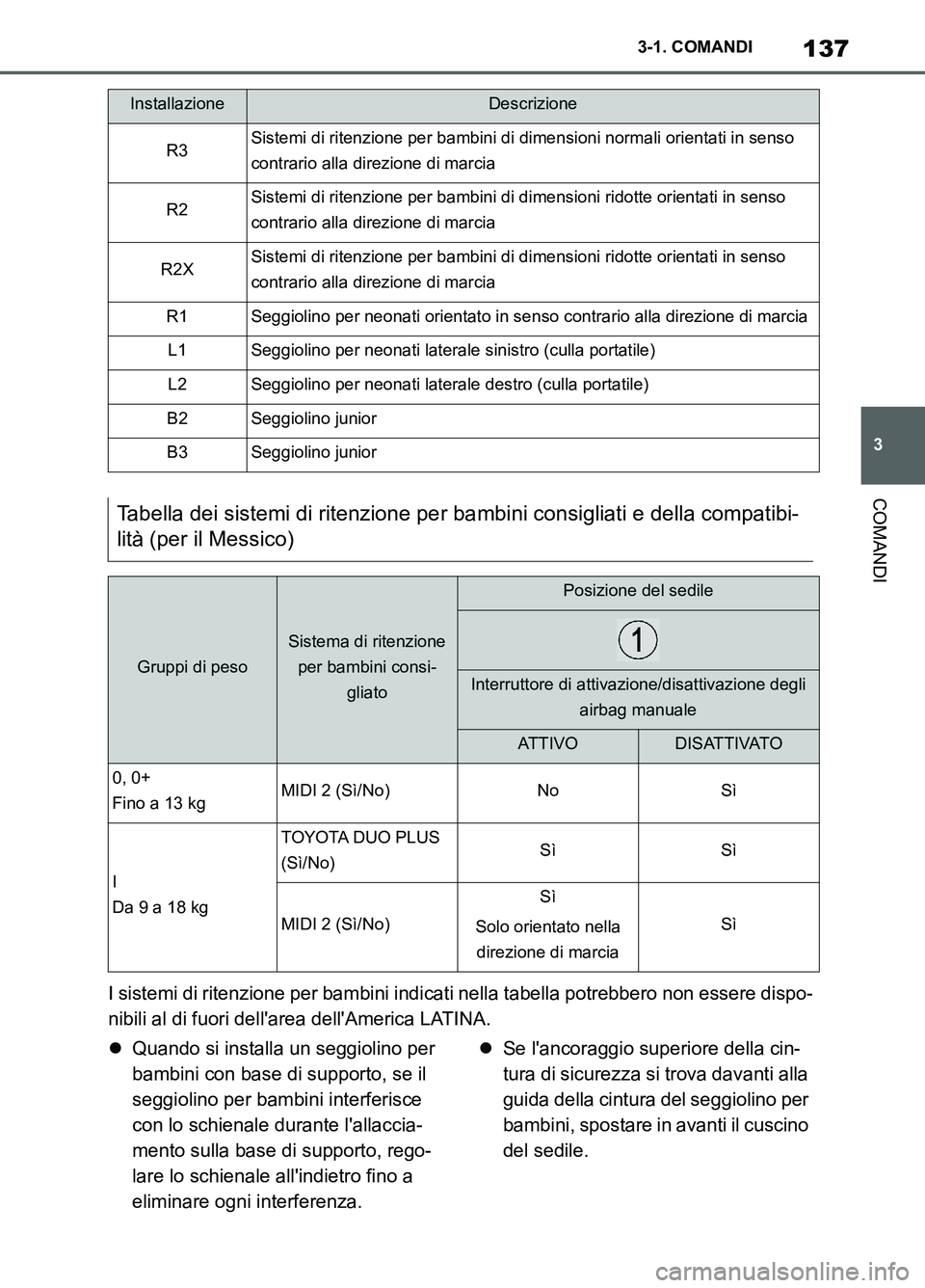 TOYOTA SUPRA 2021 Manuale duso (in Italian) 137
3 3-1. COMANDI
COMANDI
Supra Owners Manual_L (from Nov. 20 Prod.)I sistemi di ritenzione per bambini indicati nella tabella potrebbero non essere dispo-
nibili al di fuori dellarea dellAmerica TOYOTA SUPRA 2021 Manuale duso (in Italian) 137
3 3-1. COMANDI
COMANDI
Supra Owners Manual_L (from Nov. 20 Prod.)I sistemi di ritenzione per bambini indicati nella tabella potrebbero non essere dispo-
nibili al di fuori dellarea dellAmerica