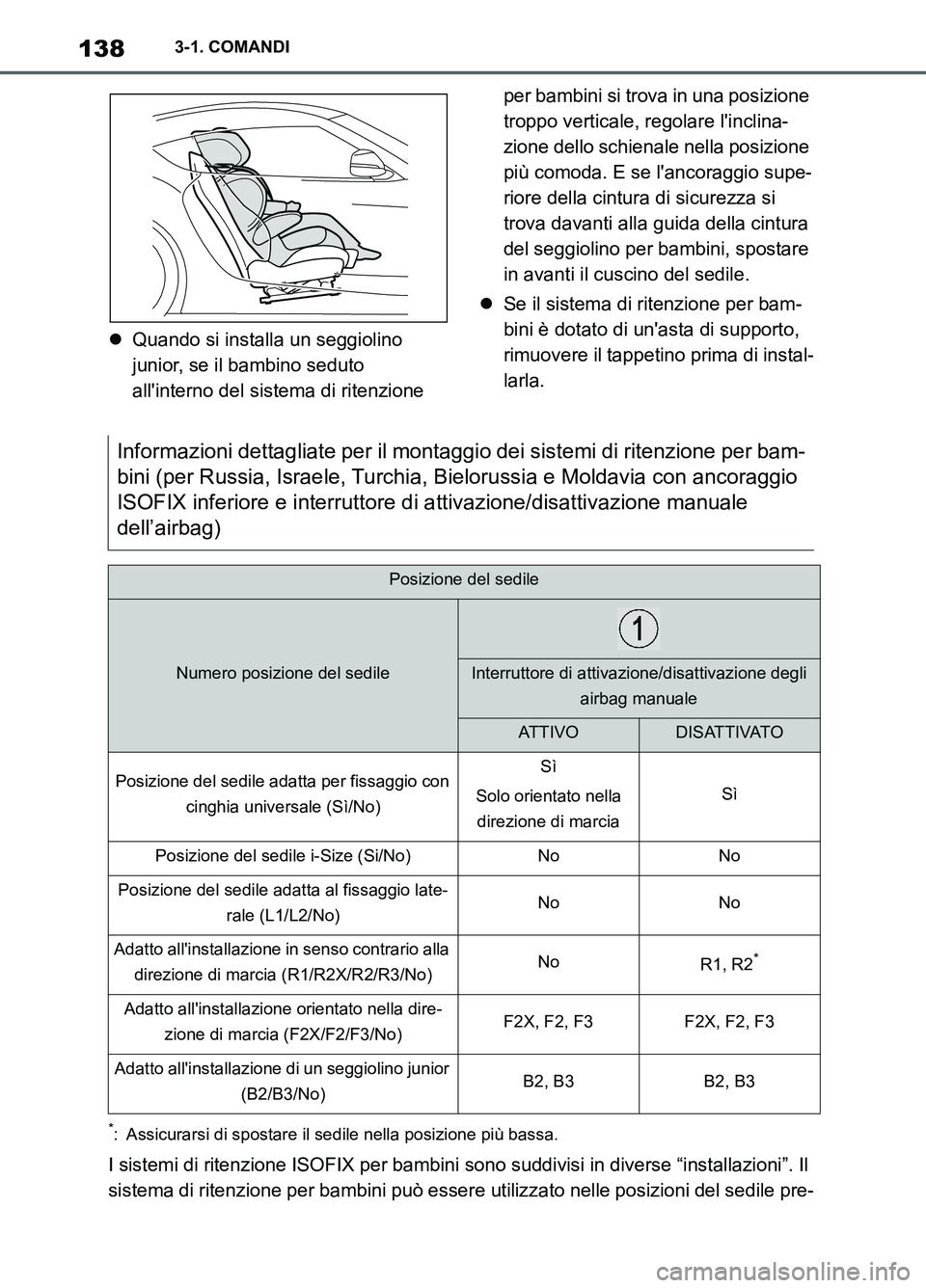 TOYOTA SUPRA 2021 Manuale duso (in Italian) 1383-1. COMANDI
Supra Owners Manual_L (from Nov. 20 Prod.)Quando si installa un seggiolino
junior, se il bambino seduto
allinterno del sistema di ritenzione per bambini si trova in una posizio TOYOTA SUPRA 2021 Manuale duso (in Italian) 1383-1. COMANDI
Supra Owners Manual_L (from Nov. 20 Prod.)Quando si installa un seggiolino
junior, se il bambino seduto
allinterno del sistema di ritenzione per bambini si trova in una posizio