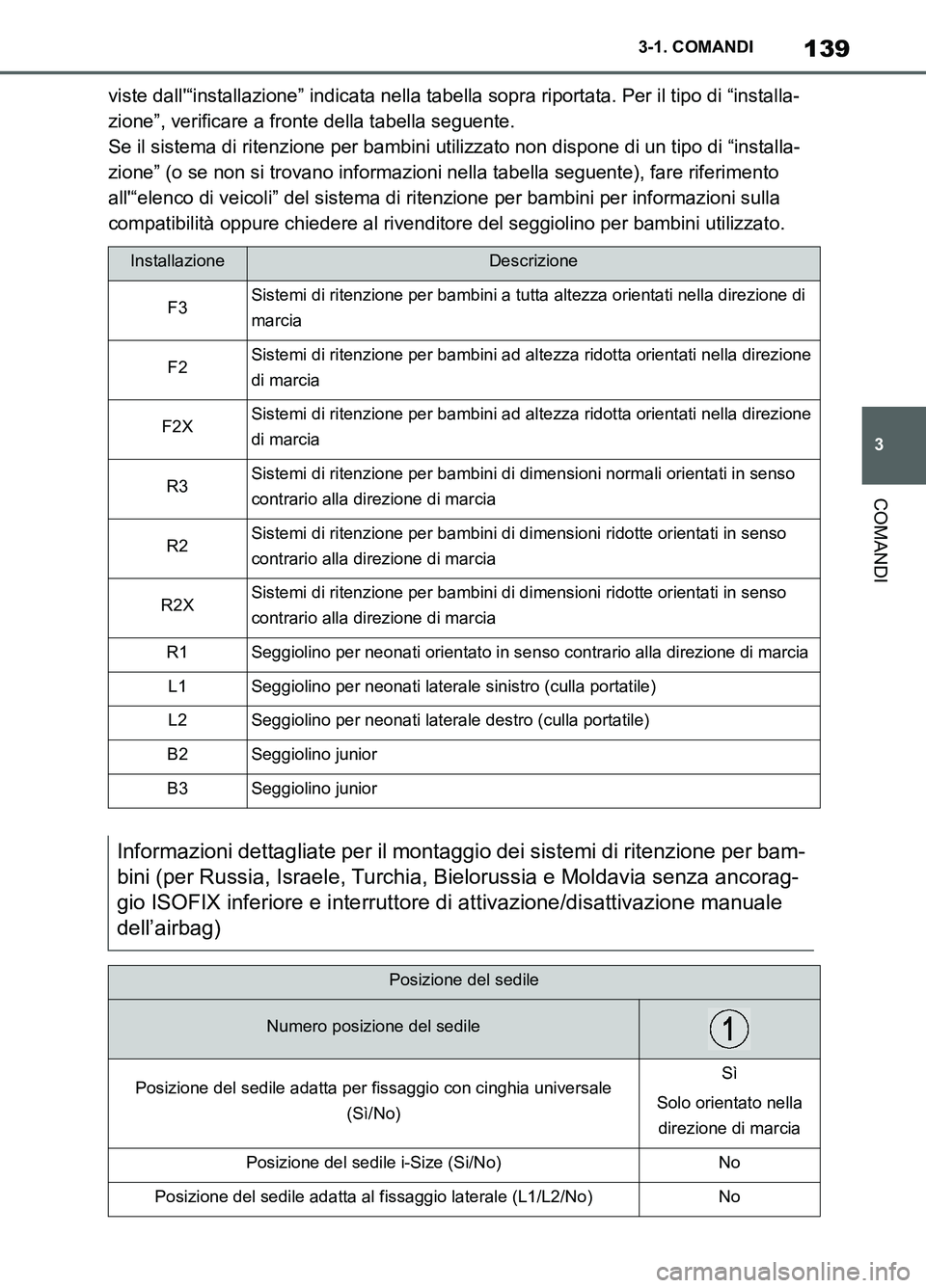 TOYOTA SUPRA 2021 Manuale duso (in Italian) 139
3 3-1. COMANDI
COMANDI
Supra Owners Manual_L (from Nov. 20 Prod.)viste dall“installazione” indicata nella tabella sopra riportata. Per il tipo di “installa-
zione”, verificare a fronte TOYOTA SUPRA 2021 Manuale duso (in Italian) 139
3 3-1. COMANDI
COMANDI
Supra Owners Manual_L (from Nov. 20 Prod.)viste dall“installazione” indicata nella tabella sopra riportata. Per il tipo di “installa-
zione”, verificare a fronte