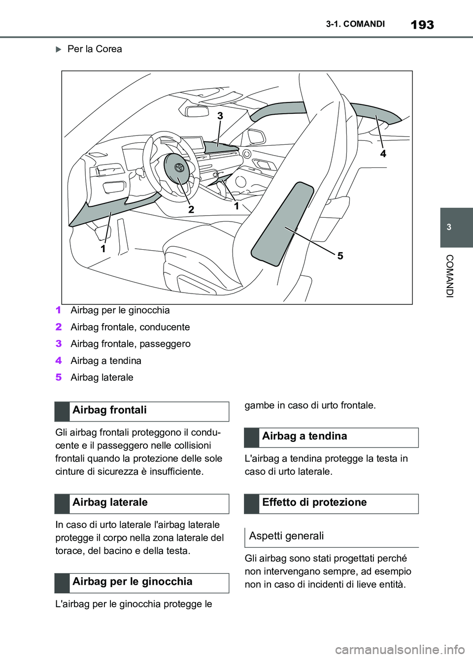TOYOTA SUPRA 2021 Manuale duso (in Italian) 193
3 3-1. COMANDI
COMANDI
Supra Owners Manual_L (from Nov. 20 Prod.)
Per la Corea
1Airbag per le ginocchia
2Airbag frontale, conducente
3Airbag frontale, passeggero
4Airbag a tendina
5Airbag lat TOYOTA SUPRA 2021 Manuale duso (in Italian) 193
3 3-1. COMANDI
COMANDI
Supra Owners Manual_L (from Nov. 20 Prod.)
Per la Corea
1Airbag per le ginocchia
2Airbag frontale, conducente
3Airbag frontale, passeggero
4Airbag a tendina
5Airbag lat