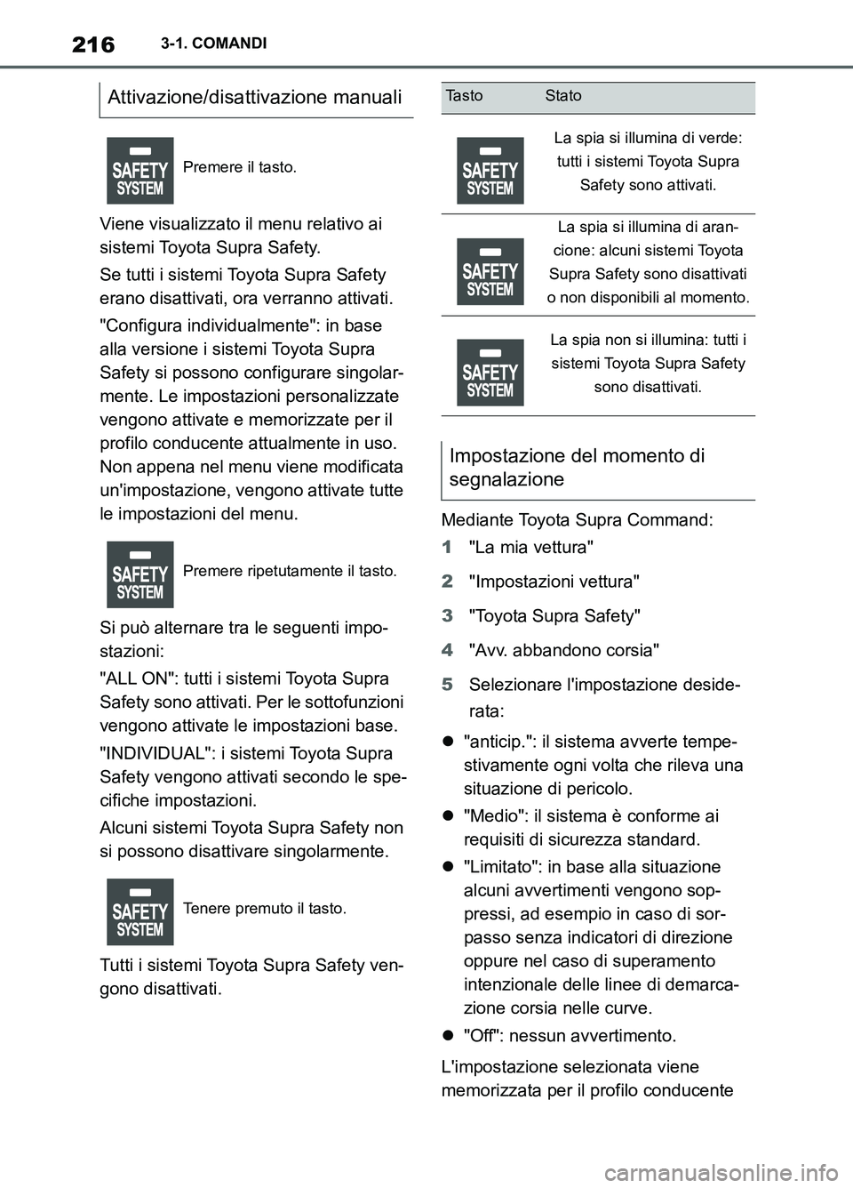 TOYOTA SUPRA 2021  Manuale duso (in Italian) 2163-1. COMANDI
Supra Owners Manual_L (from Nov. 20 Prod.)Viene visualizzato il menu relativo ai 
sistemi Toyota Supra Safety.
Se tutti i sistemi Toyota Supra Safety 
erano disattivati, ora verranno